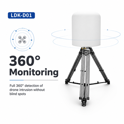 mua Nền tảng Phát hiện & Phân tích RF Drone Cố định 100MHz-6GHz Hoạt động liên tục 7x24 Chỉ nhận thụ động, Nhận dạng toàn bộ mẫu DJI/AUTEL/Dahua/Haoxiang & DIY sản xuất trực tuyến