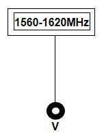 1.5g 100W 6dBi N-J Omnidirectional Fiberglass Antenna Anti Drone 1.2g 1.4G High Gain