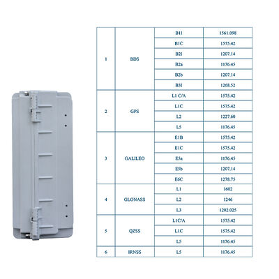 LDK-AY-13 Thiết bị đánh lừa GNSS đa chòm sao, Máy gây nhiễu cho Máy bay không người lái, Sử dụng cho Sân bay, Cảng, Các trường hợp Tòa nhà Chính phủ